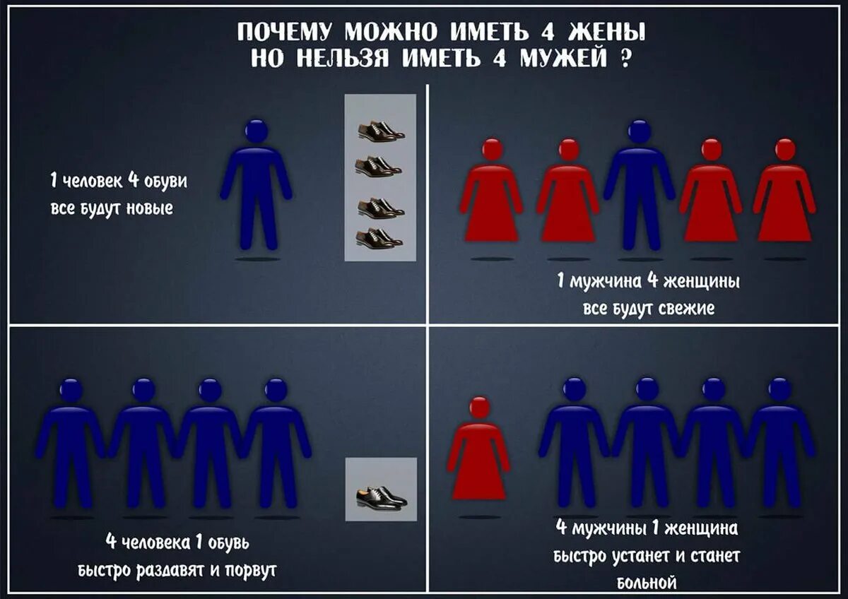 Почему разрешила
