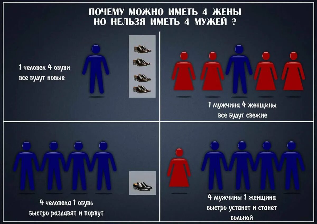 Почему жена запрещает. Почему 4 жены в Исламе разрешено. Почему разрешено в Исламе иметь 4 жена. Имеет 4 жены.. Почему нельзя иметь двух жен.