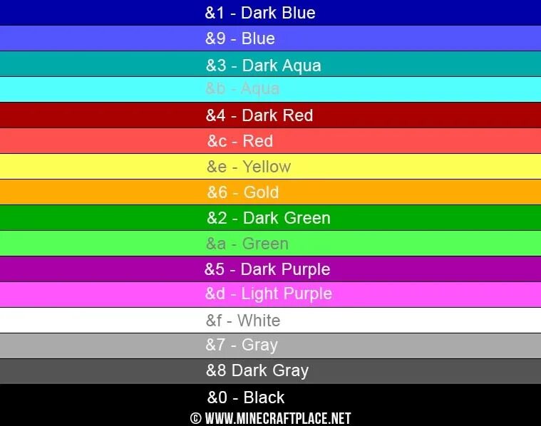 Цвета майнкрафт для префикса. Цвета Minecraft коды. Таблица цветов майнкрафт 1.12.2. Цвета в МАЙНКРАФТЕ. Text color id