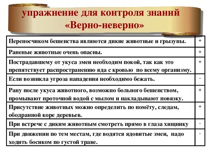 Безопасность при встрече с дикими животными в природных условиях. Памятка безопасности при встрече с дикими животными. Встреча с дикими животными ОБЖ 6 класс. Обеспечении безопасности при встрече с диким животным.