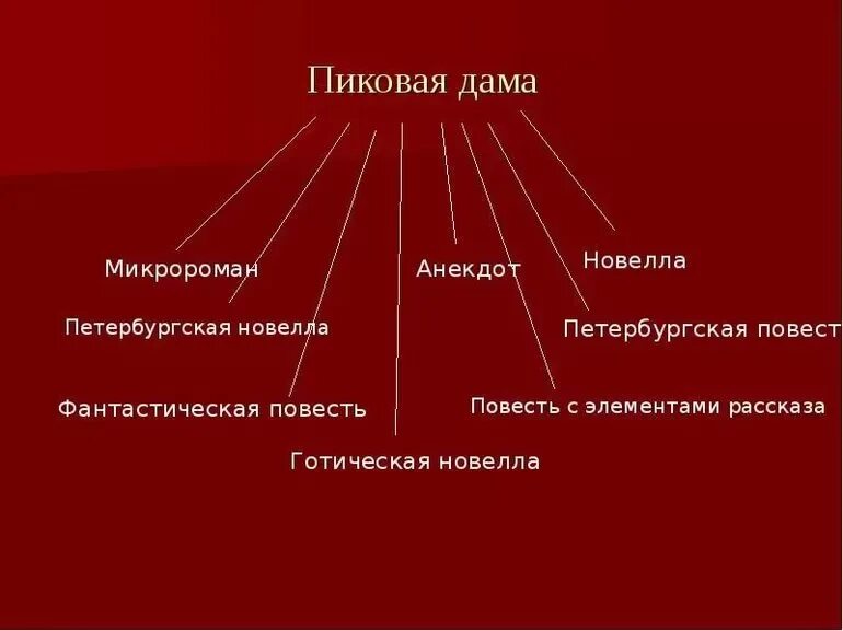 Кластер Пиковая дама. Пиковая дама Жанр. Система образов персонажей Пиковая дама. Особенности жанра Пиковая дама.