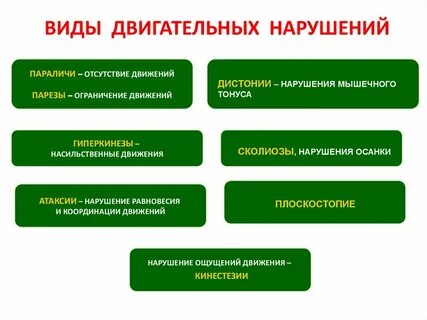 Группы двигательных нарушений