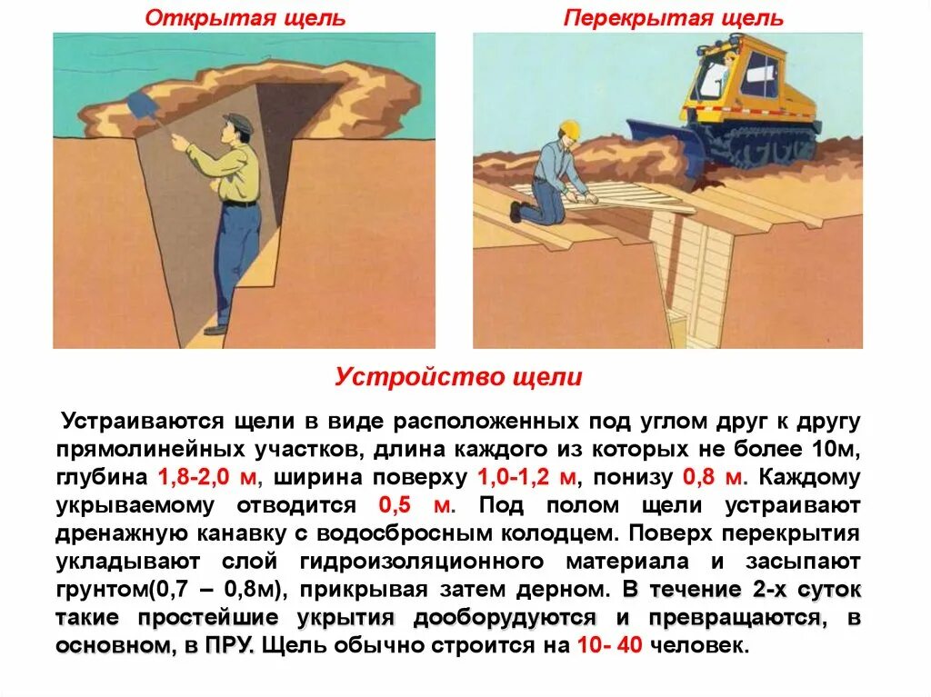 Пру щель. Перекрытая щель. щели открытые и перекрытые. простейшие укрытия щели. простейшие укрытия открытые и перекрытые щели.