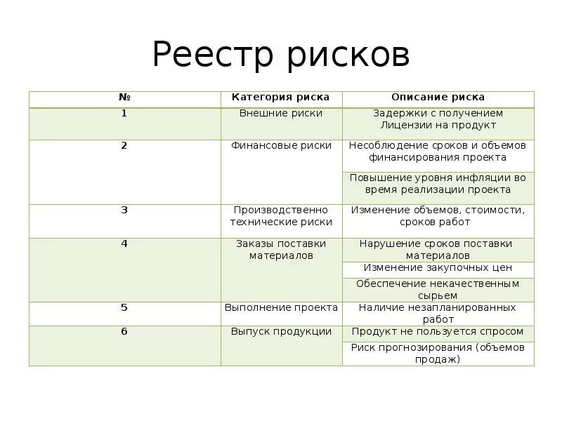 Реестр рисков проекта пример заполнения. Форма реестра рисков пример заполнения. Реестр риска проекта пример. Пример заполнения реестра опасностей и рисков. Риски в смк