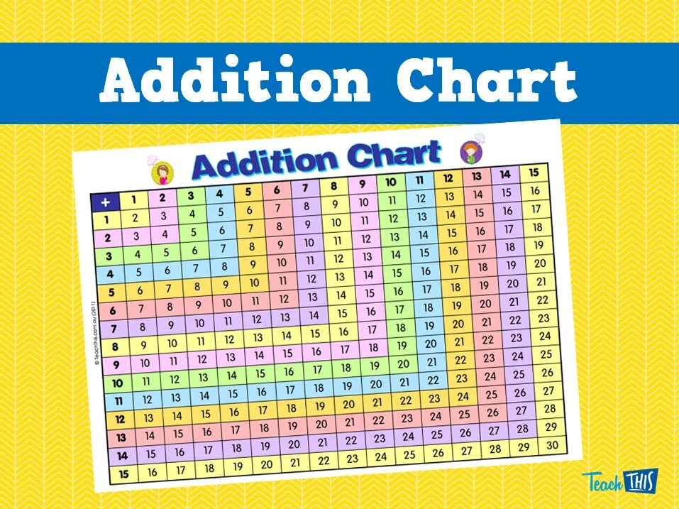 We teach this. Addition Chart. Teach this игра. Teach this.