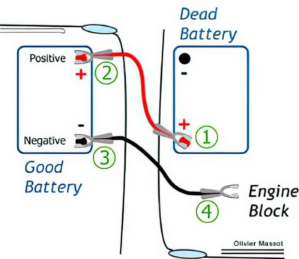 Dead Battery. Jumper Battery game. Setting up the Battery. Battery negative and positive Side.