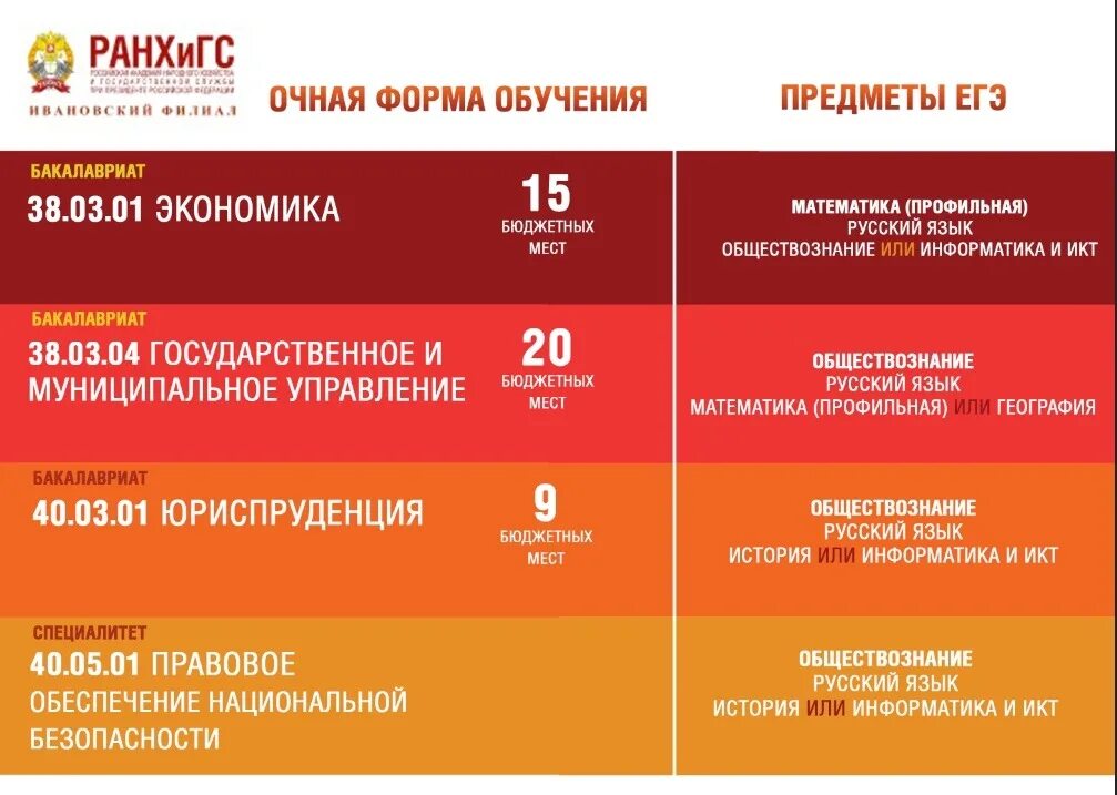 Поступи в хабаровске после 9 класса