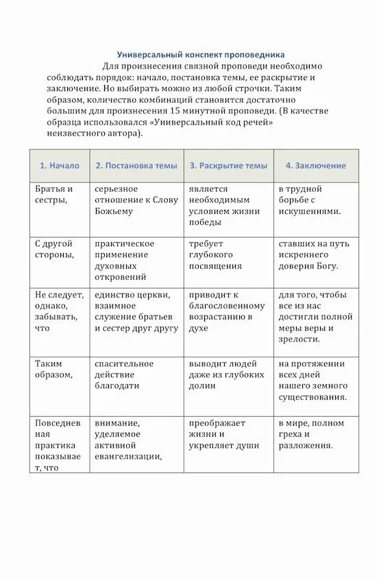 Таблица универсальных ответов. Универсальная таблица речей. Универсальный код речей. Универсальная таблица для выступлений. Универсальныекодыречей.