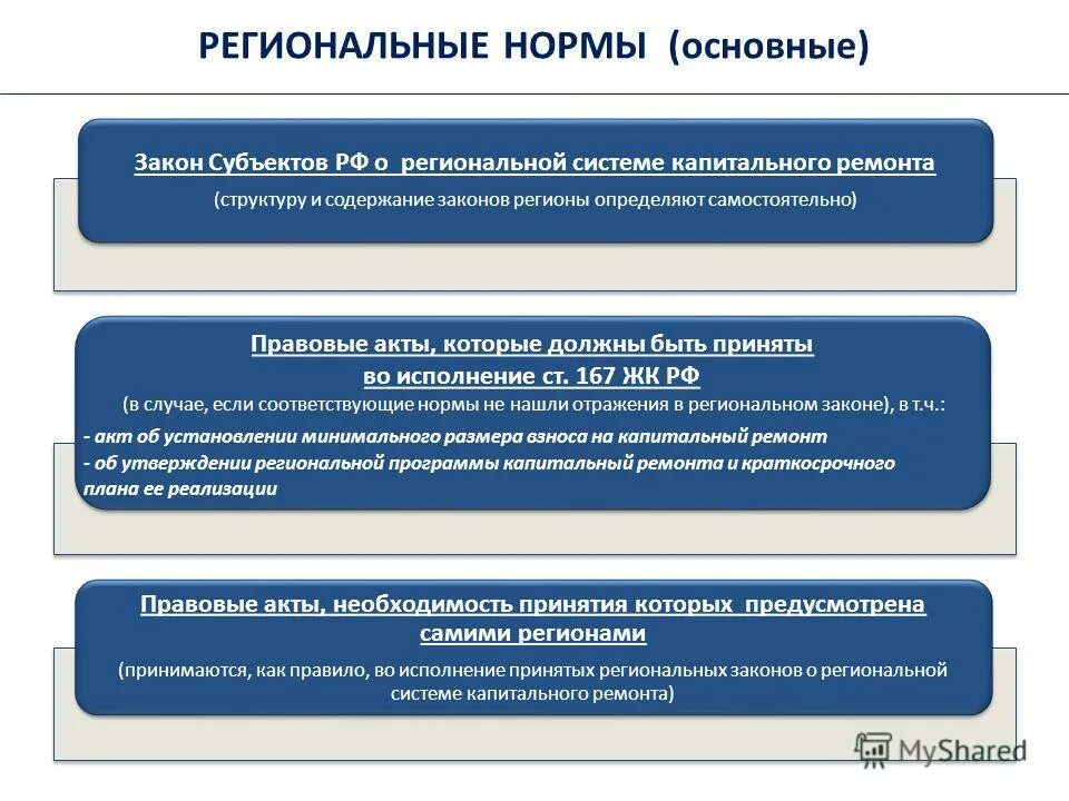 региональные нормы. региональные нормы права примеры. пример федеральной и региональной нормы. региональные нормы. виды норм международного права.