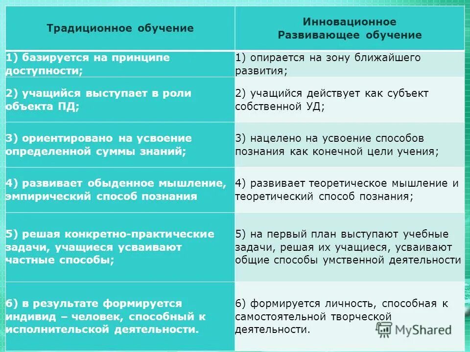 В сравнении с традиционным обучением