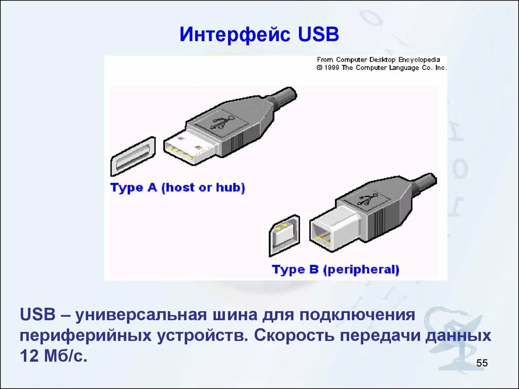 Usb тип устройства. Скорость передачи usb 2.0. usb 3 скорость передачи данных. юсб разъем от флешки функции. разъёмы системного блока для подключения периферии.