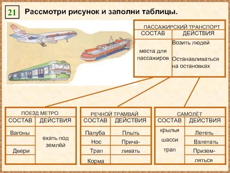 Заполни таблицу информатика. Рассмотри рисунки и заполни таблицы. рассмотри рисунки и заполни таблицы информатика. рассмотреть рисунок и заполни таблицу. состав речного трамвая.