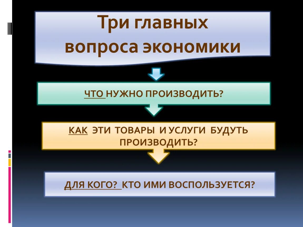 Три главных вопроса экономики. Три главные вопросы экономики. Три основных вопроса экономики. Три основные вопроса экономики. Основные вопросы экономики дополнительные вопросы