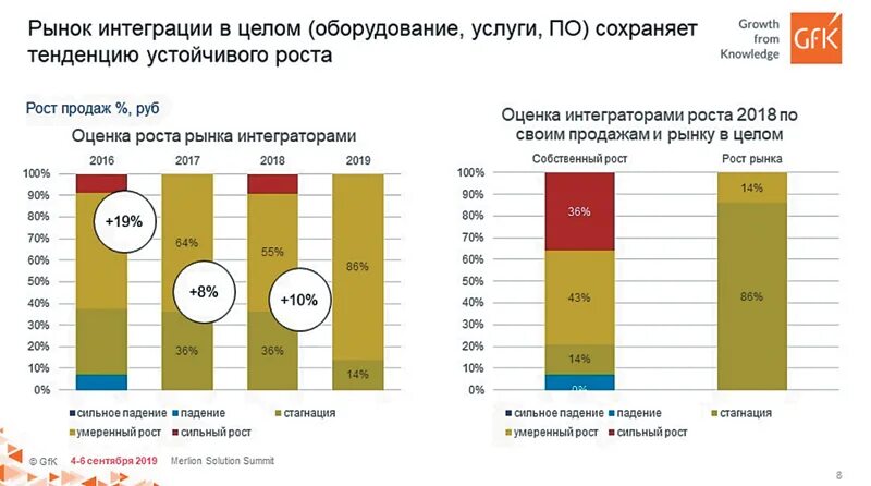 Информационного рынка россии