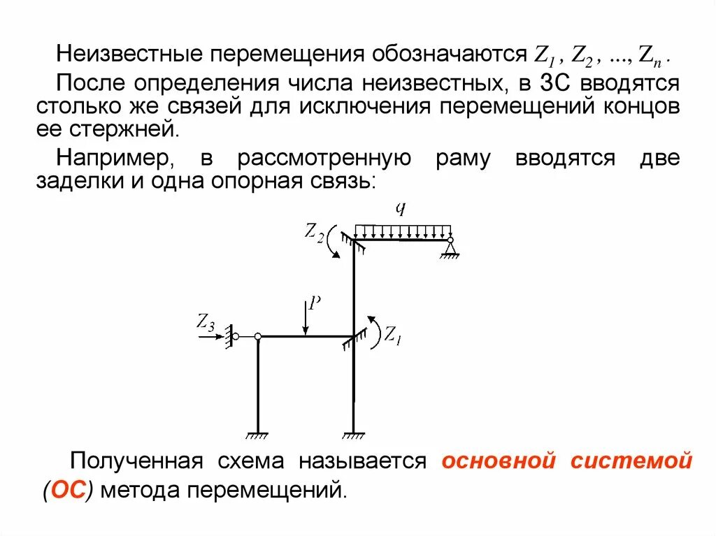 Основная система метода перемещений. Степень статической неопределимости рамы метод перемещений. Статически неопределимая рама методом перемещений. Определение числа неизвестных метода перемещений. Перемещается окончание