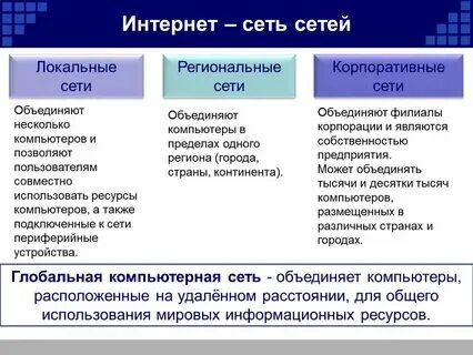 Чем отличается сеть от системы. Чем отличается сеть от системы
