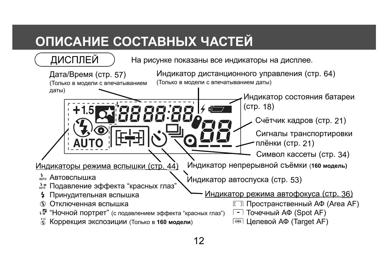 Как снимать показания выносного цифрового дисплея. Как снимать показания выносного цифрового дисплея