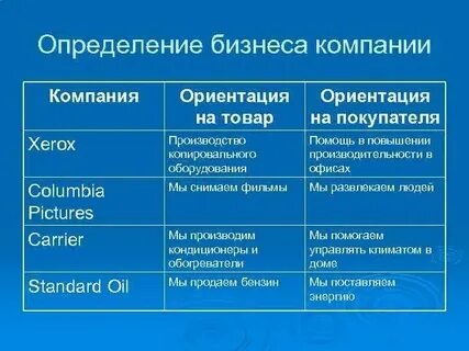 Современные определения организации