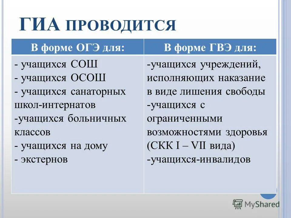 Государственная итоговая аттестация проводится в форме