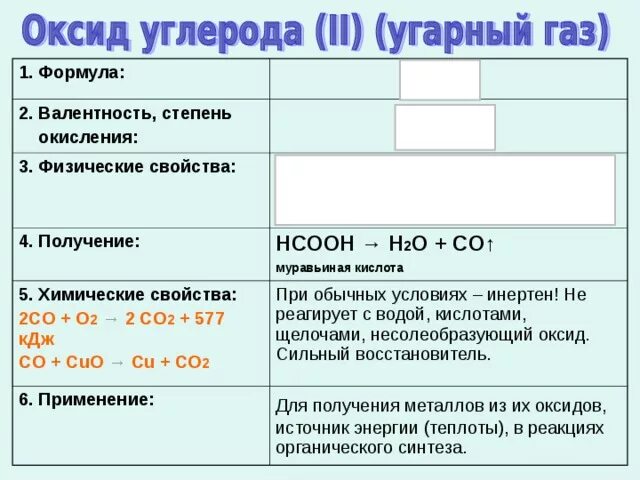 Оксид углерода 2 название. Валентность угарного газа. Строение угарноготгаза. Строение оксида углерода. Оксид углерода 2 УГАРНЫЙ ГАЗ формула.