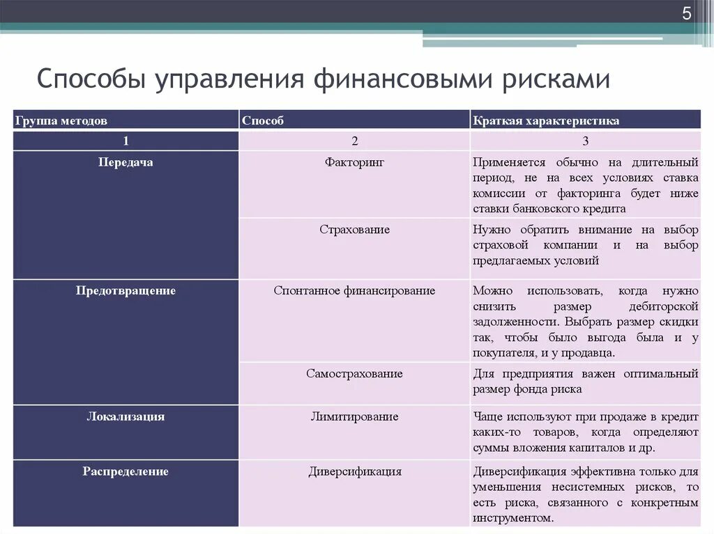 Анализ исключения финансовых рисков. Виды рисков и меры реагирования. Методы управления финансовые риски. Способы управления финансовыми рисками. Формы финансового риска