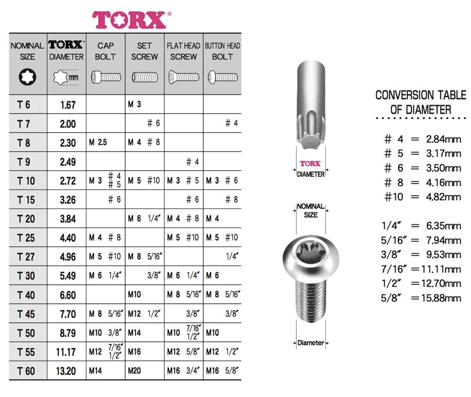 Как узнать какая бит. Таблица размеров Torx бит 20мм. Головка Torx 35 диаметр. Торкс т6 чертеж. Размер головки торкс е28.