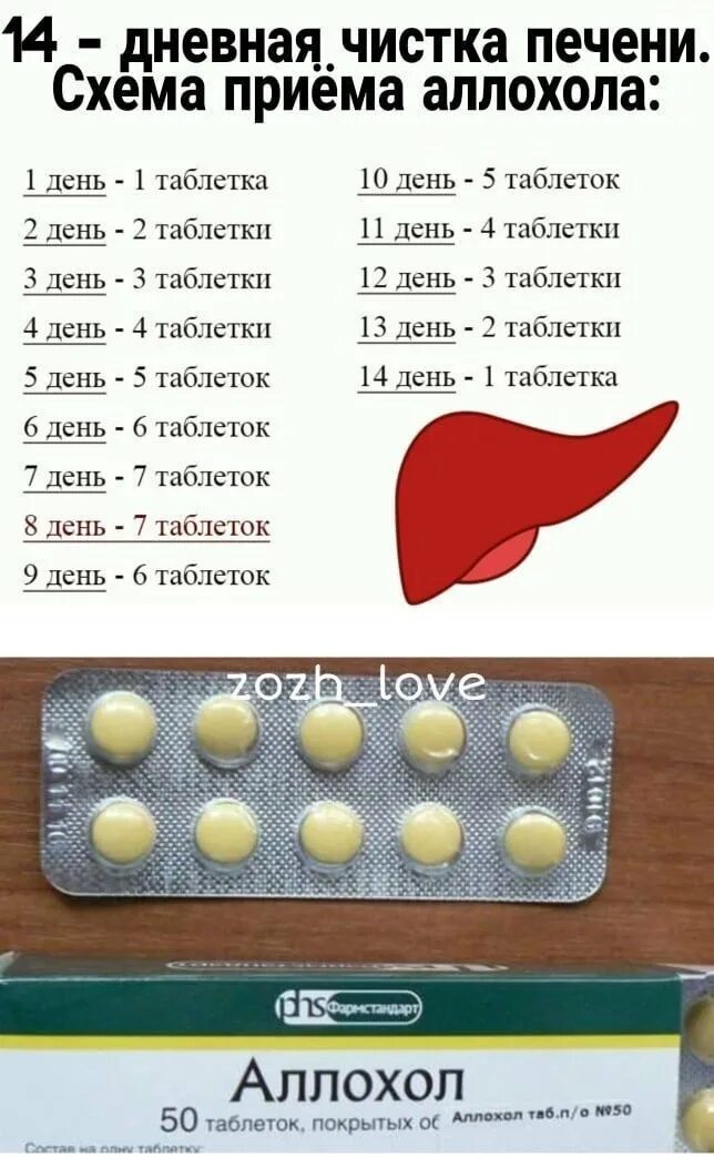 Чистка печени препараты отзывы