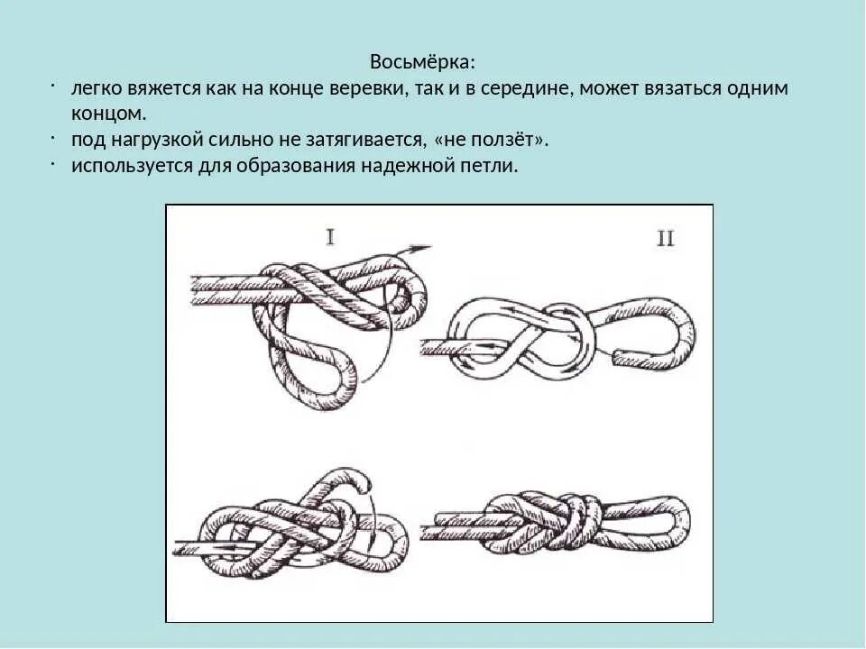 Картинки ПРЯМОЙ ВОСЬМЕРКА УЗЕЛ