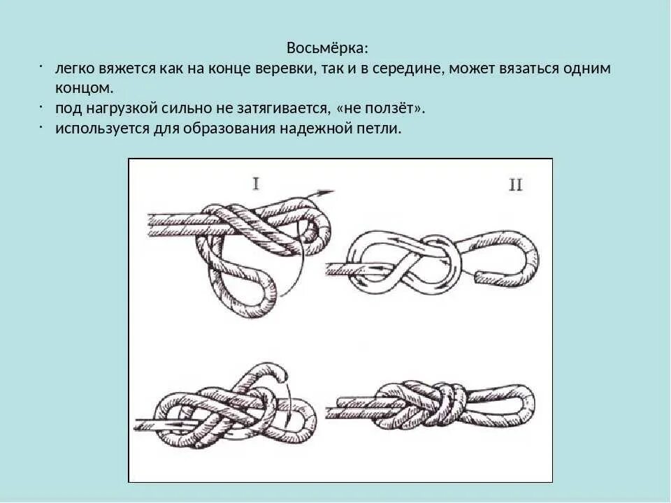 Проводник узел проводник восьмерка. Прямой морской узел схема. Туристические узлы прямой узел. Узел восьмерка схема. 1 морской узел сколько