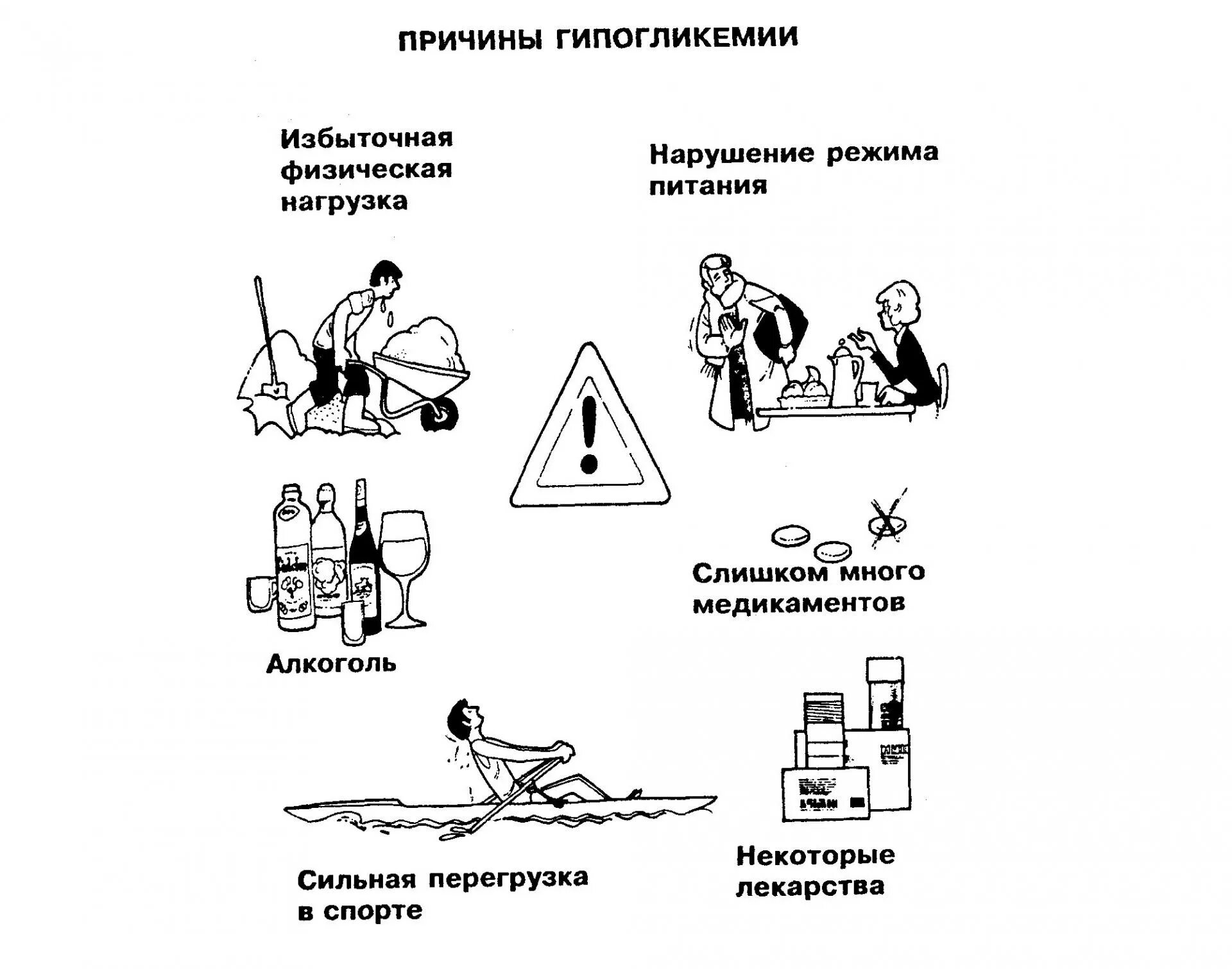 Гипогликемия у здорового человека. Гипогликемия при сахарном диабете. гипогликемия причины симптомы. гликогликемии причины. гипогликемия причины проявления.