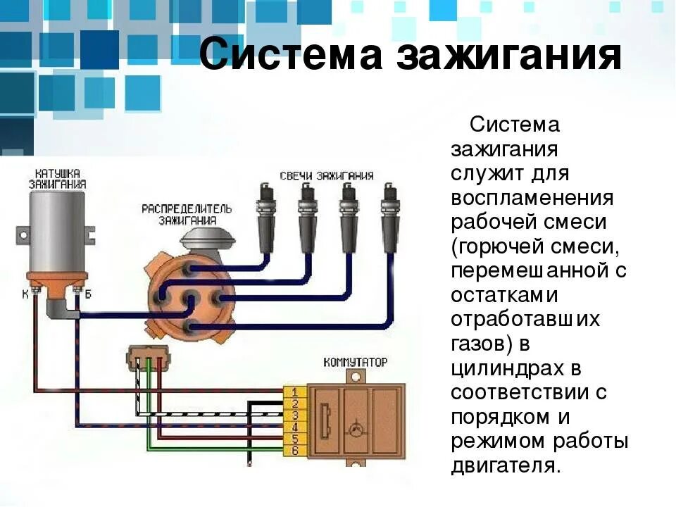 Система зажигания двигателя схема. Устройство системы зажигания автомобиля. Устройство схема работы системы зажигания автомобиля. Система зажигания ДВС. Технологические источники зажигания