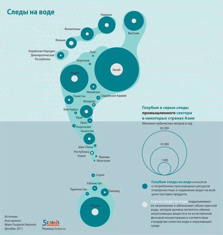 Голубой «водный след. Водный след продуктов. Водный след вещей. Кристальная вода. Кристальная вода.