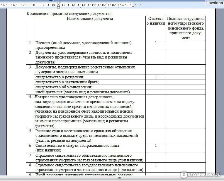 Образец заявления на накопительную часть пенсии. Образец правопреемника о выплате средств. Форма заявления правопреемника. Образец заявления о выплате средств пенсионных накоплений.