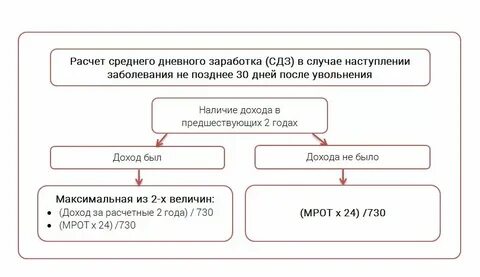 Средняя заработная плата сотрудника это