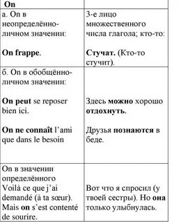 Местоимения во французском языке