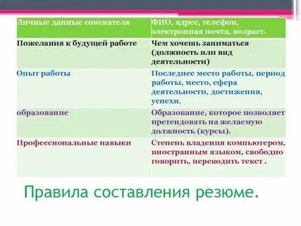 Профессиональное мастерство презентация