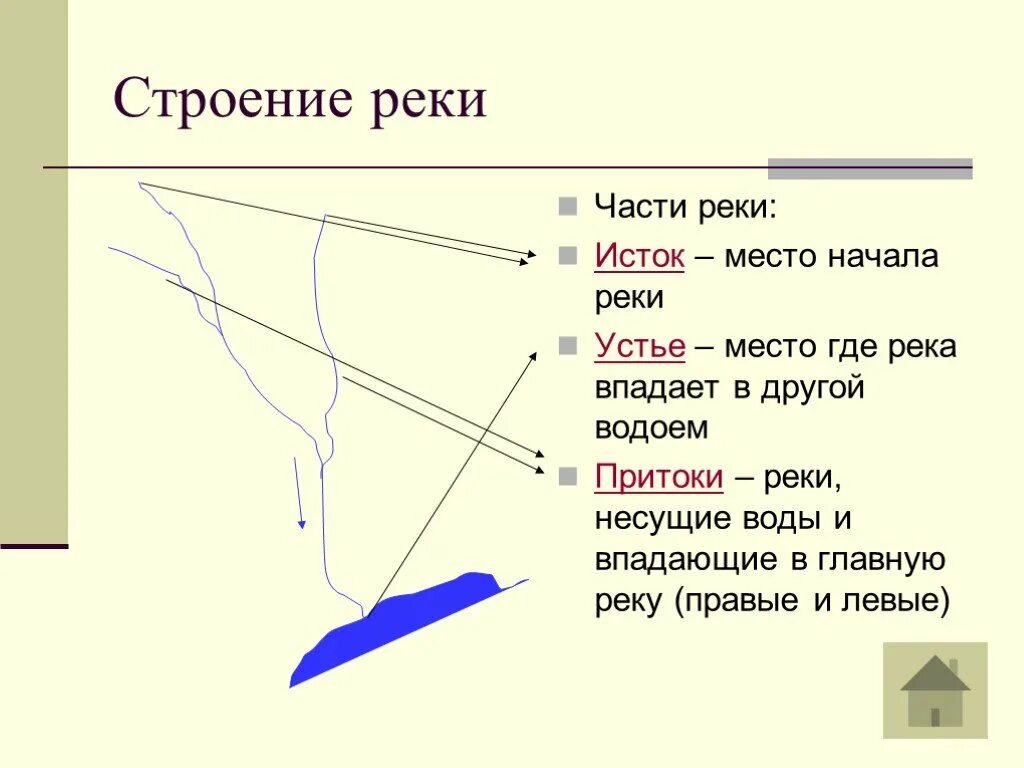 Река впадает в другой водоем