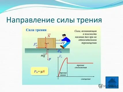 Как направлена сила внутреннего трения