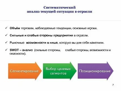 Особенности текущего анализа