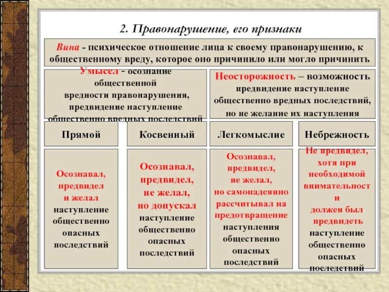 Общественная вредность правонарушения. Общественная опасность и общественная вредность правонарушения. Общественная вредность административного правонарушения. Признаки административного правонарушения общественная вредность.