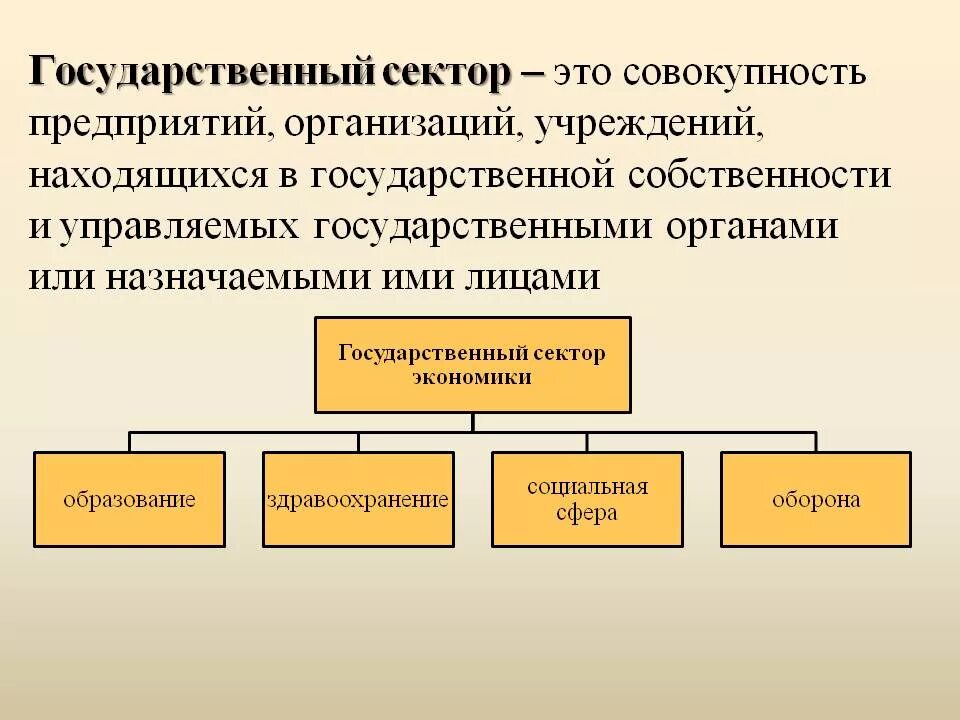 Государственный сектор экономики. Предприятия государственного сектора экономики. Структура государственного сектора экономики. Формирование государственного сектора экономики.