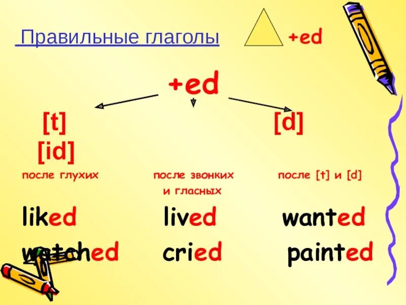 Use правильный глагол. Правильные глаголы. Правильные глаголы в прошедшем времени. Live правильный глагол. 10 Правильных глаголов.