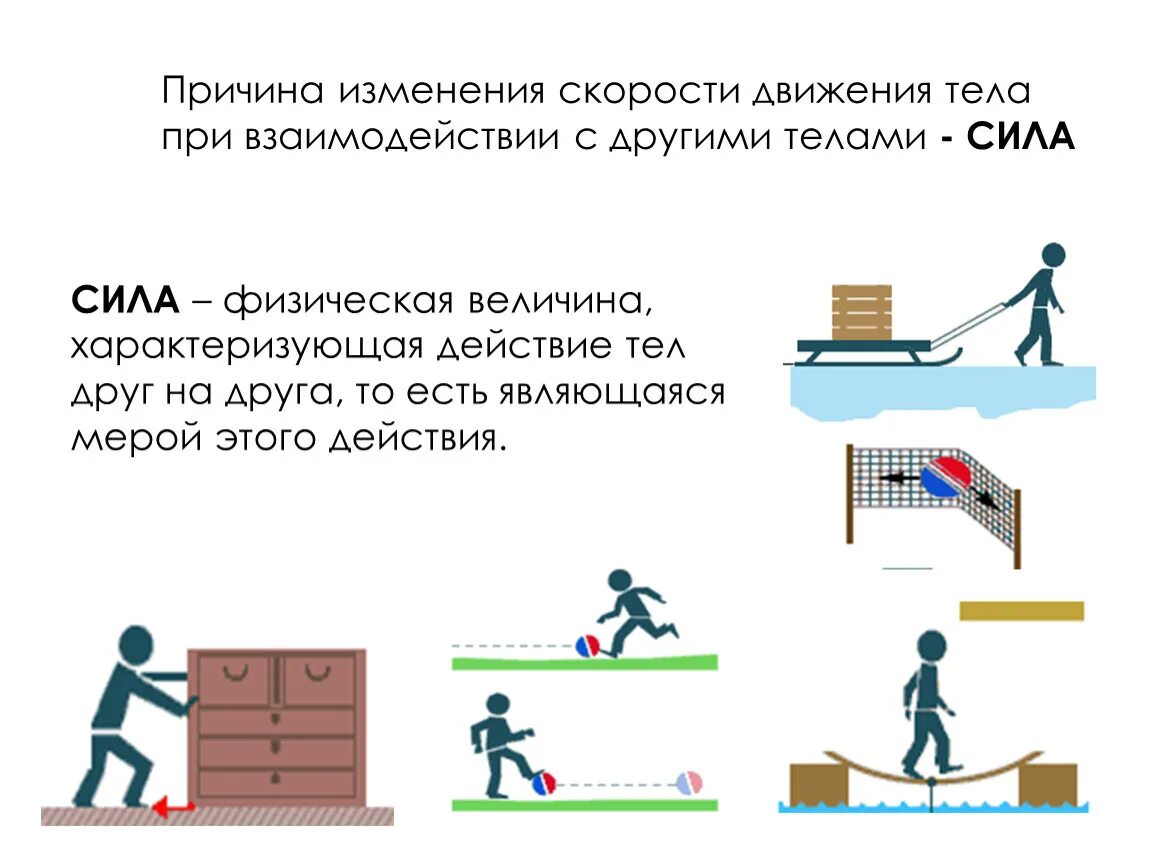 Причина изменения скорости тела. Что является причиной изменения скорости тела. Изменение скорости движения тела. Физическая сила. Что является изменением скорости