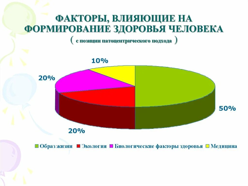 Факторы формирующие здоровье человека. Факторы влияющие на становление подростков. Факторы влияющие на здоровье человека воз. Факторы формирующие здоровье воз.