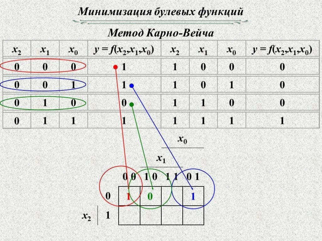 Минимизация с помощью карно. Минимизация методом карно вейча. метод минимизации логических функций вейча-карно. минимизация функций методом карно-вейча.. минимизация логических функций методом карт карно.