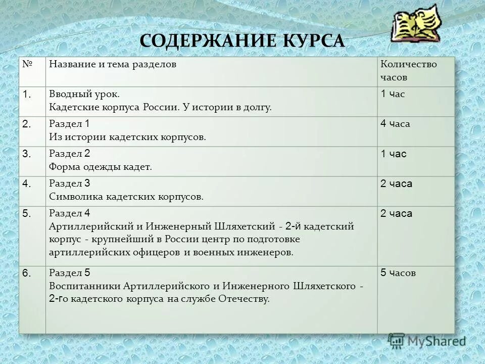 Тест по теме жизнь отечеству честь никому. Тест по теме жизнь отечеству честь никому