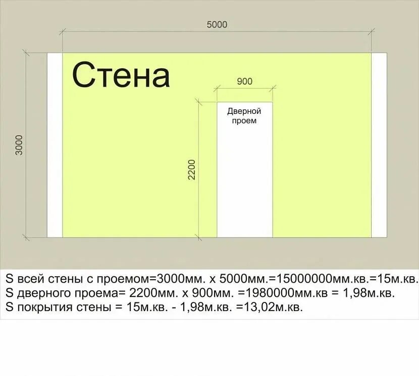 Сколько квадратов 400 400. Как вычислить площадь комнаты в квадратных метрах. Как вычислить квадратный метр стены. Как высчитать размер комнаты в квадратных метрах. Как рассчитать квадратный метр комнаты.