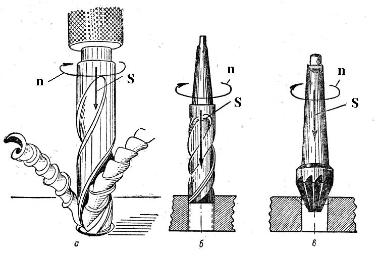 Сверление зенкование и развертывание металла слесарное дело. Сверление развертывание и зенкование инструменты. Сверление зенкование и развертывание отверстий слесарное дело. Сверление зенкование зенкерование и развертывание отверстий. Сверло для зенковки отверстий.
