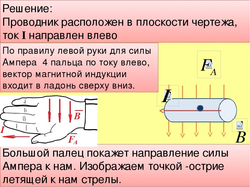 На рисунке 6 изображен проводник с током. Правило левой руки для силы Ампера чертеж. Правило левой руки для силы Ампера. Куда направлена сила тока. Магнитное поле проводника с током.