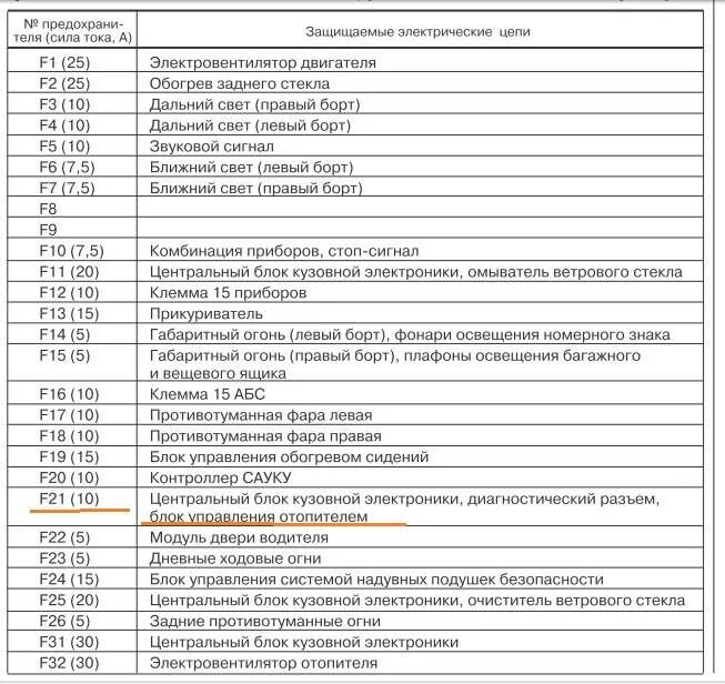 Схема предохранителей 2110 16. Схема блока предохранителей ВАЗ 2110. Предохранители ВАЗ 2110 16 клапанов схема. Схема блока предохранителей ВАЗ 2112. Схема предохранителей ВАЗ 2112.